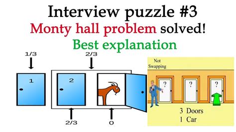 三扇門問題|三門問題 (Monty Hall Problem)